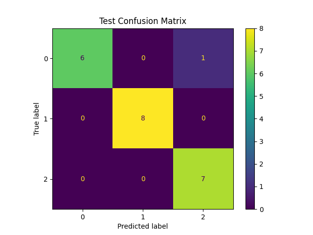 Original test confusion matrix figure