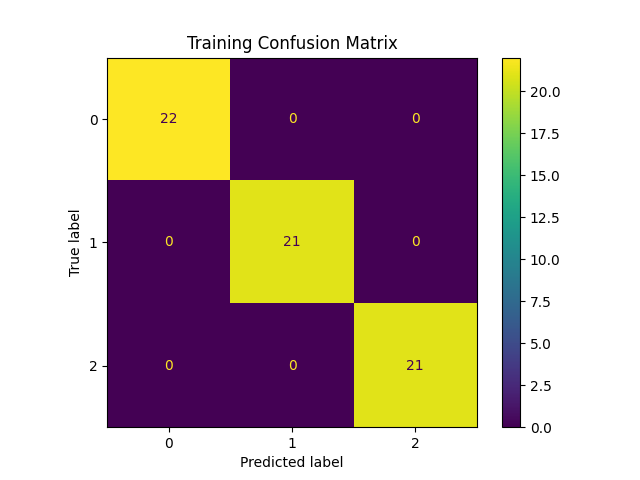 Original training confusion matrix figure